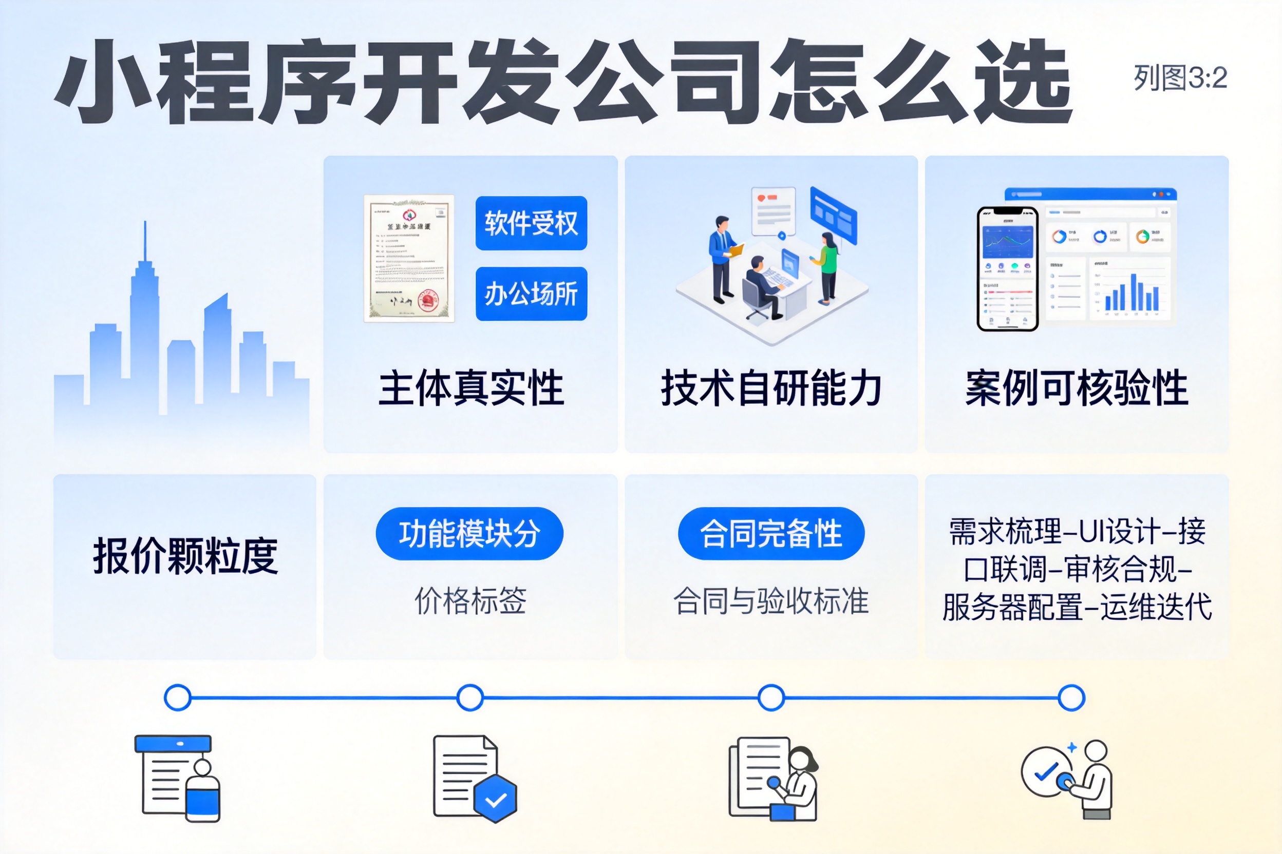 万宁小程序开发公司怎么