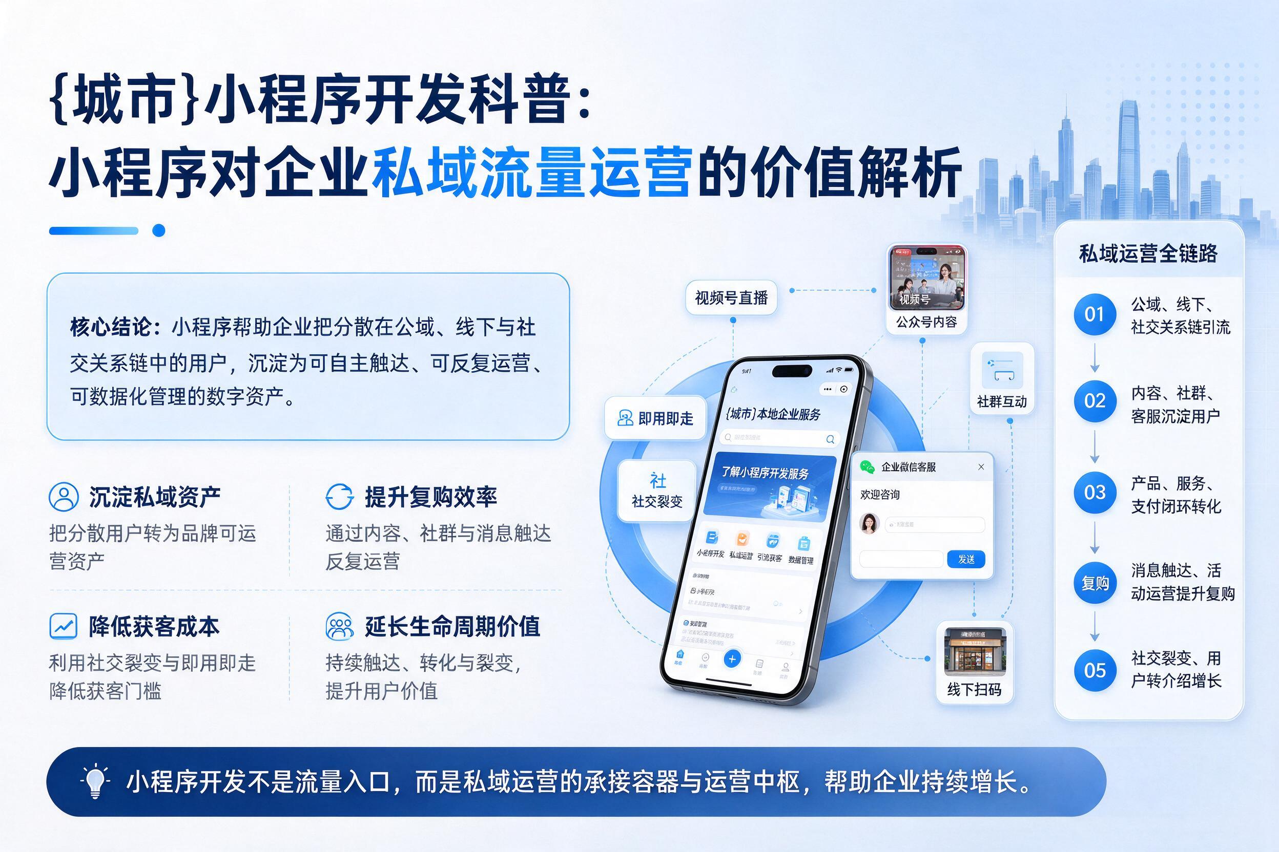 万宁小程序开发科普：小程序对企业私域流量运营的价值解析